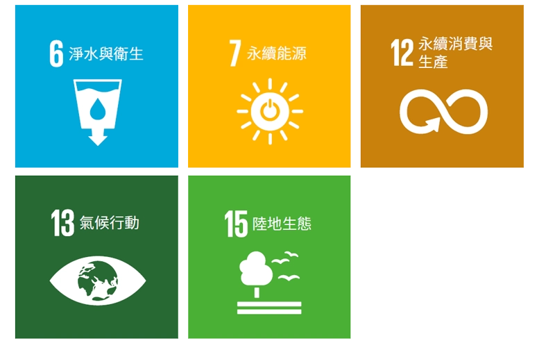 Sustainable Highlight Performance