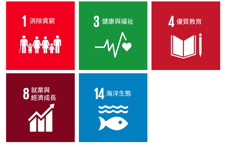 Sustainable Highlight Performance