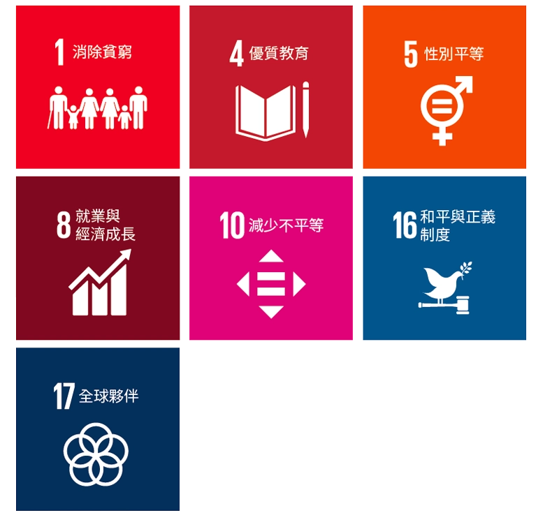 Sustainable Highlight Performance