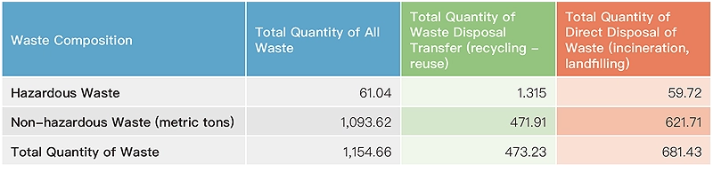 Waste Management Waste Management