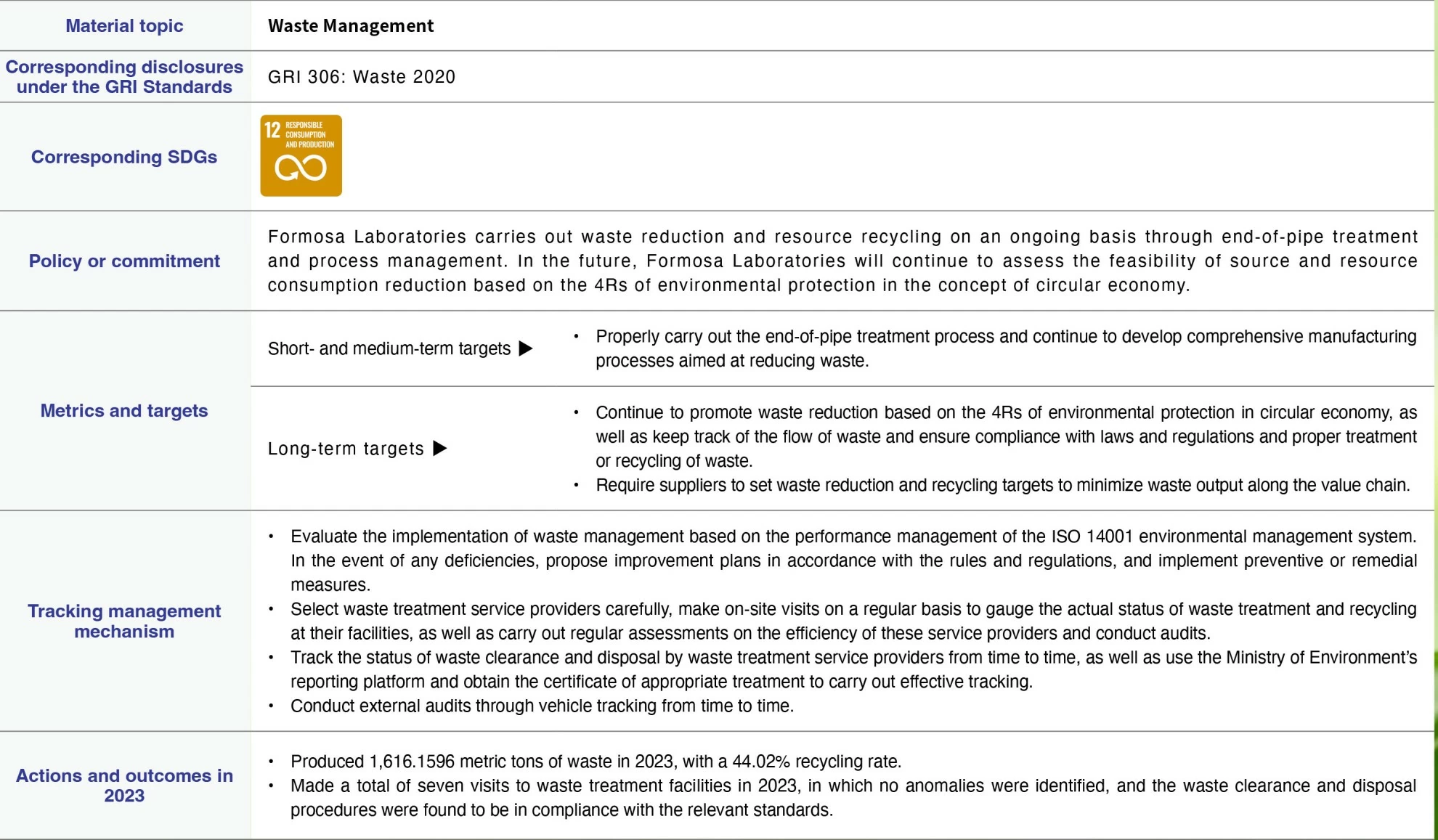 Waste Management Waste Management