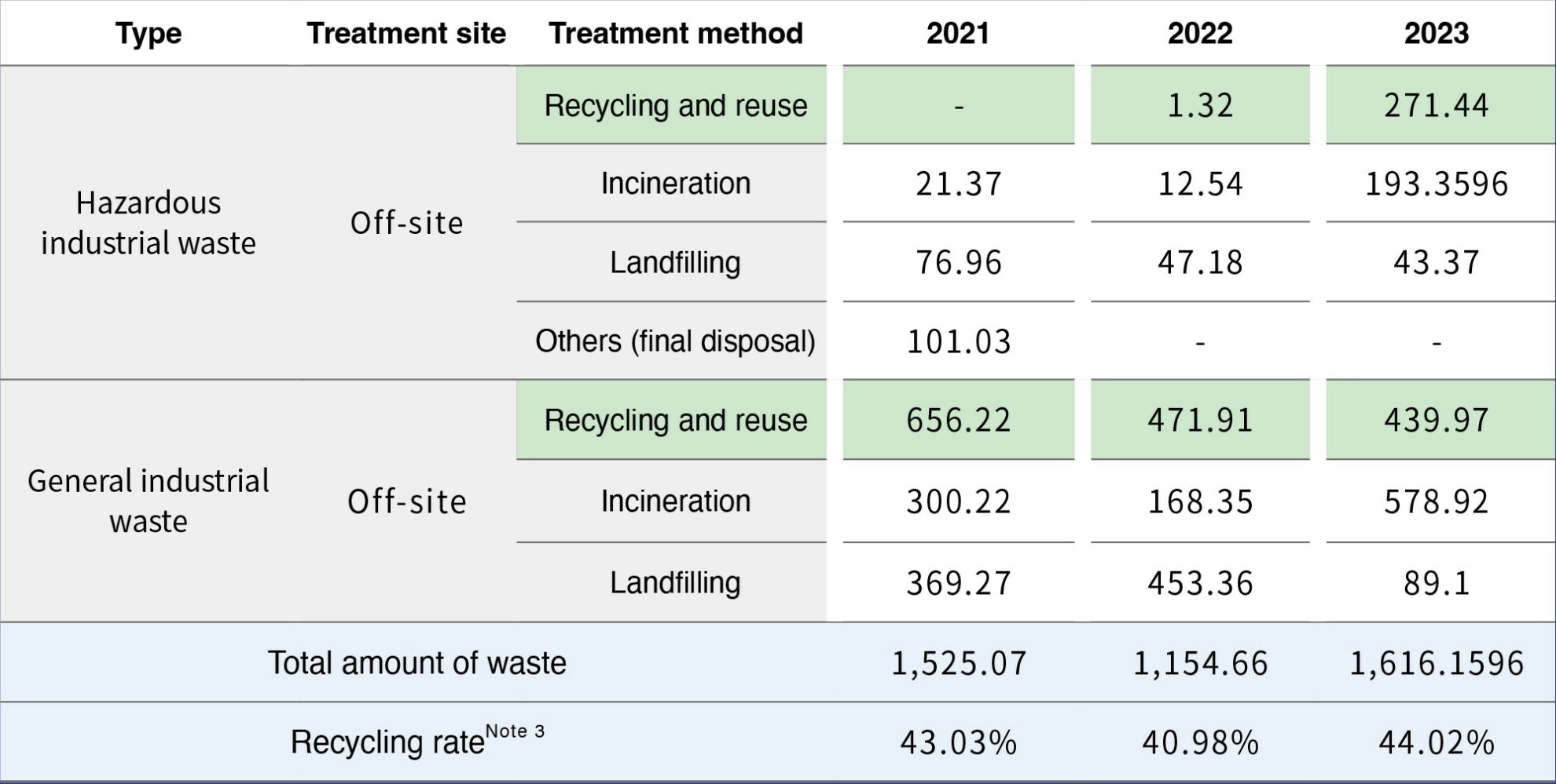 Waste Management Waste Management