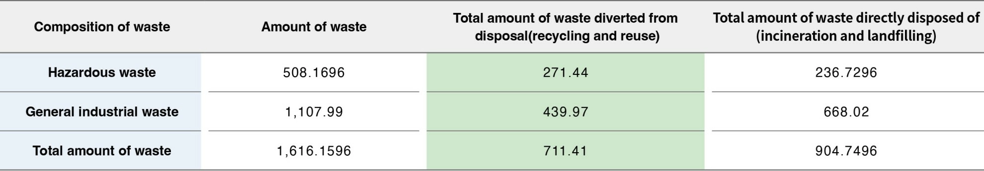 Waste Management Waste Management