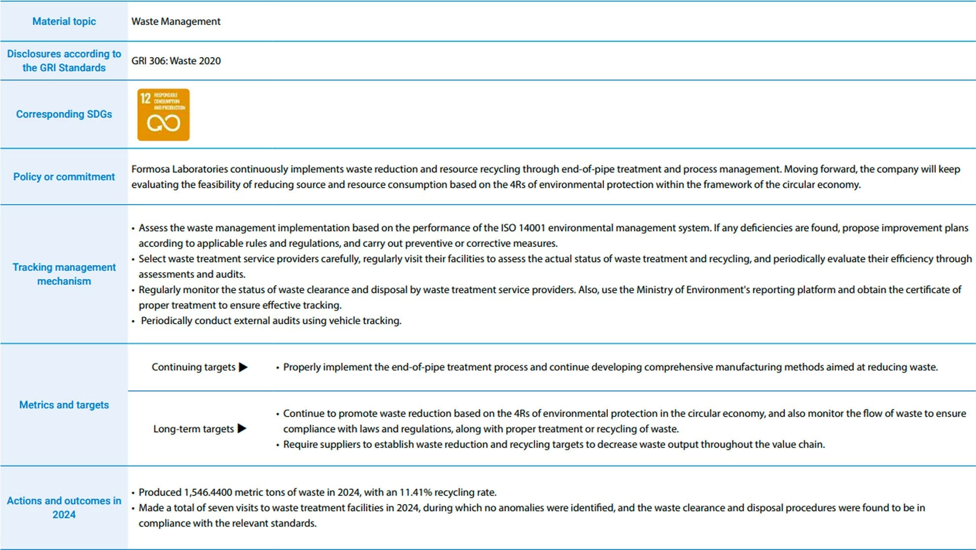Waste Management Waste Management