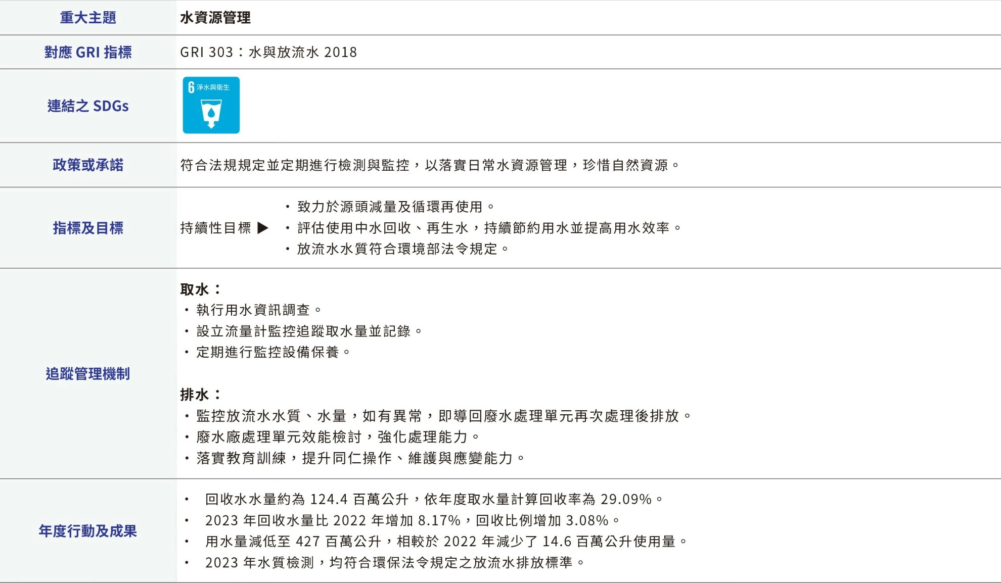 水資源管理 水資源管理