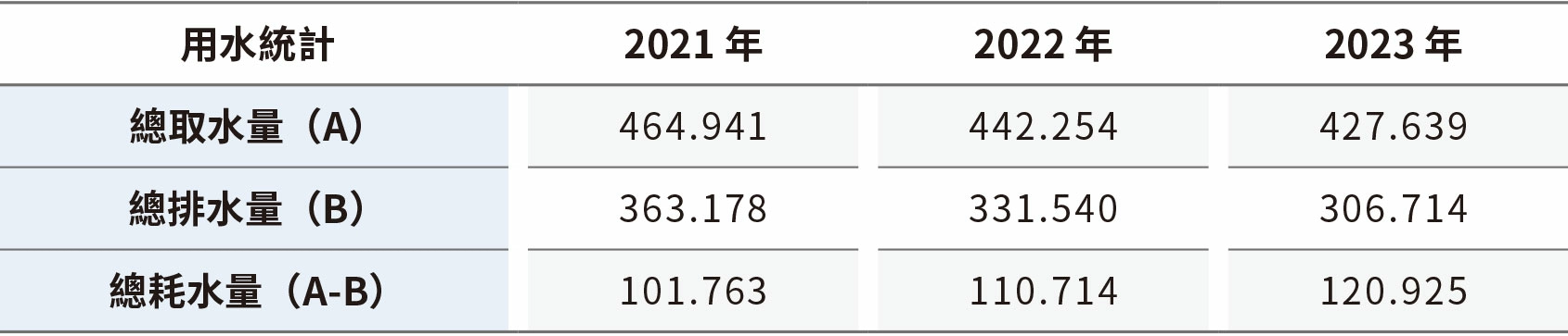 水資源管理 水資源管理