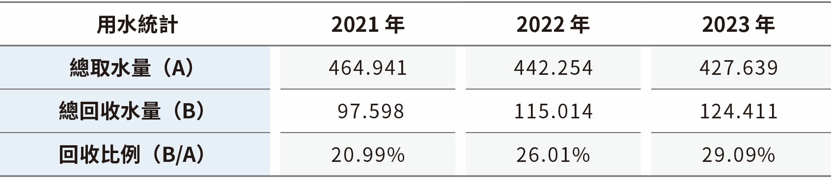 水資源管理 水資源管理