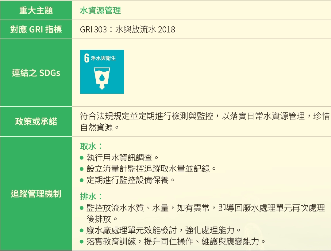水資源管理 水資源管理