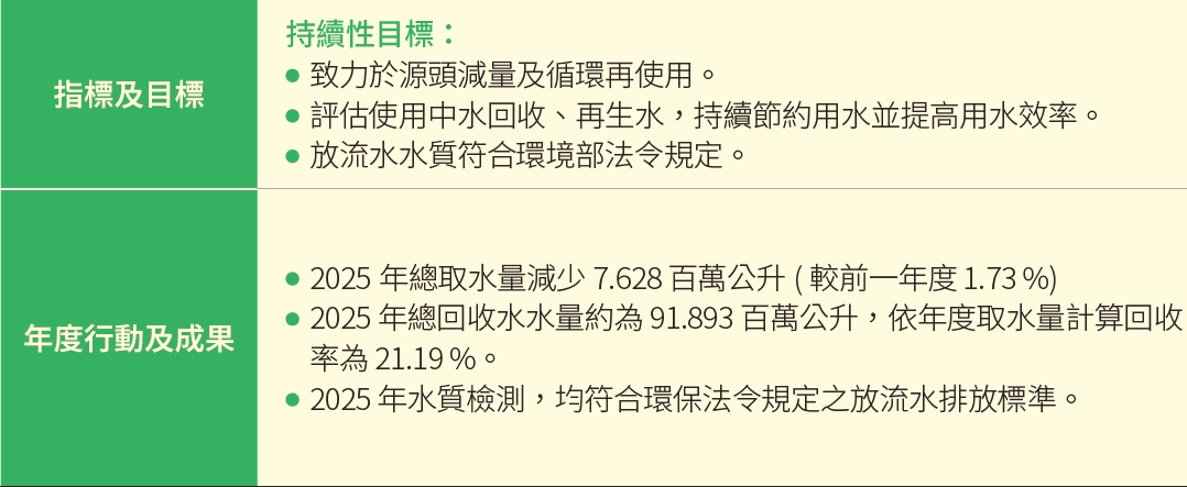 水資源管理 水資源管理