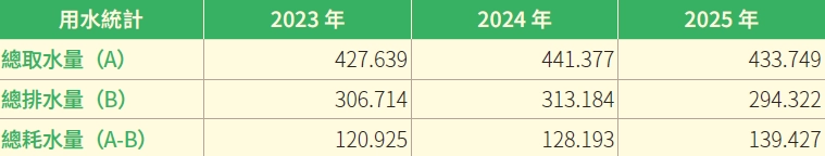 水資源管理 水資源管理