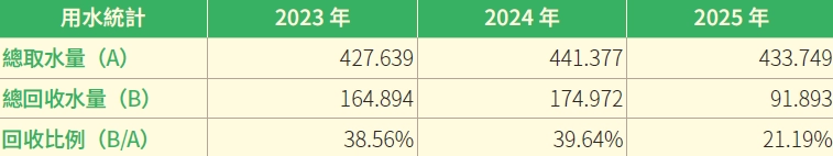 水資源管理 水資源管理