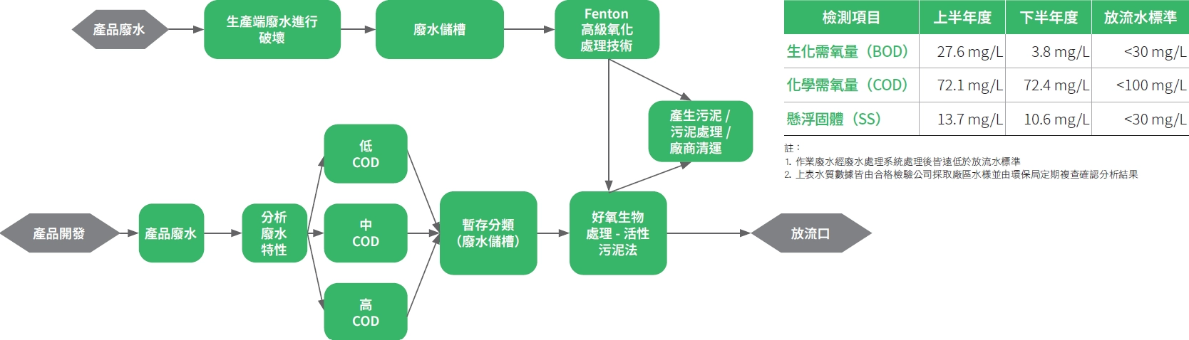 水資源管理 水資源管理