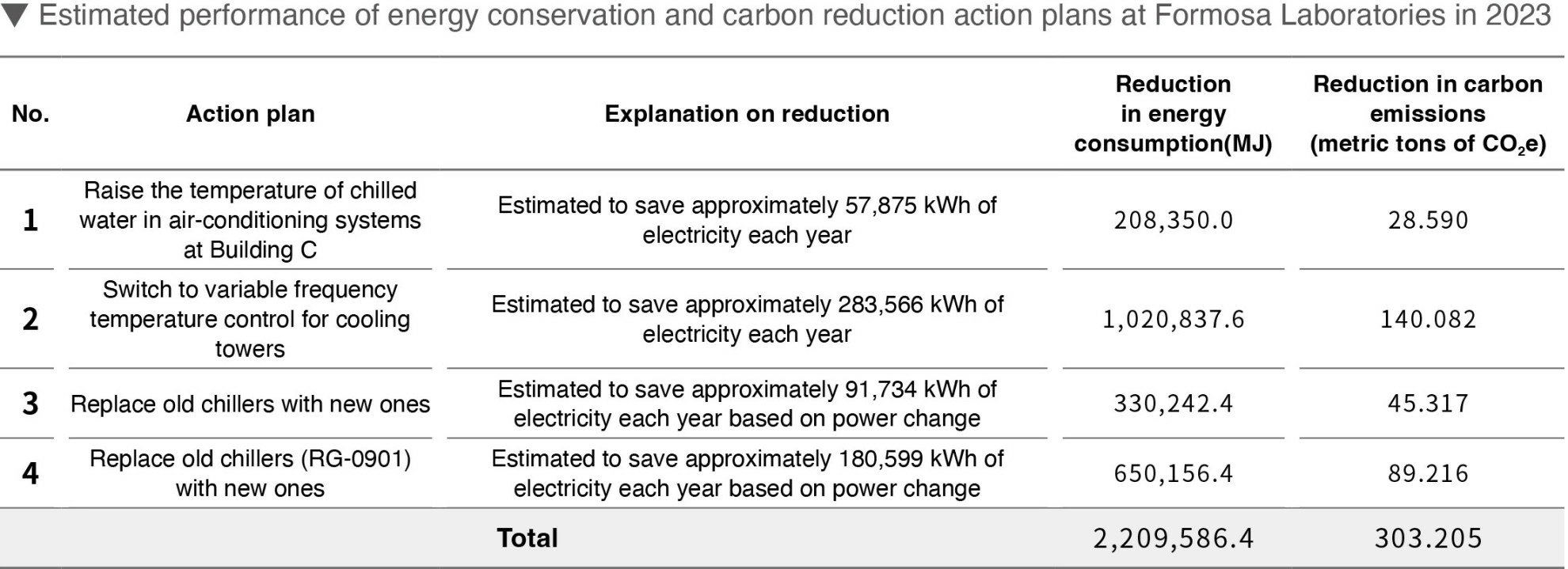 Greenhouse Gas Emissions Greenhouse Gas Emissions
