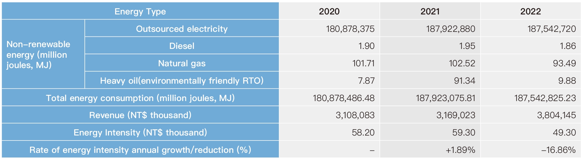 Energy Management Energy Management