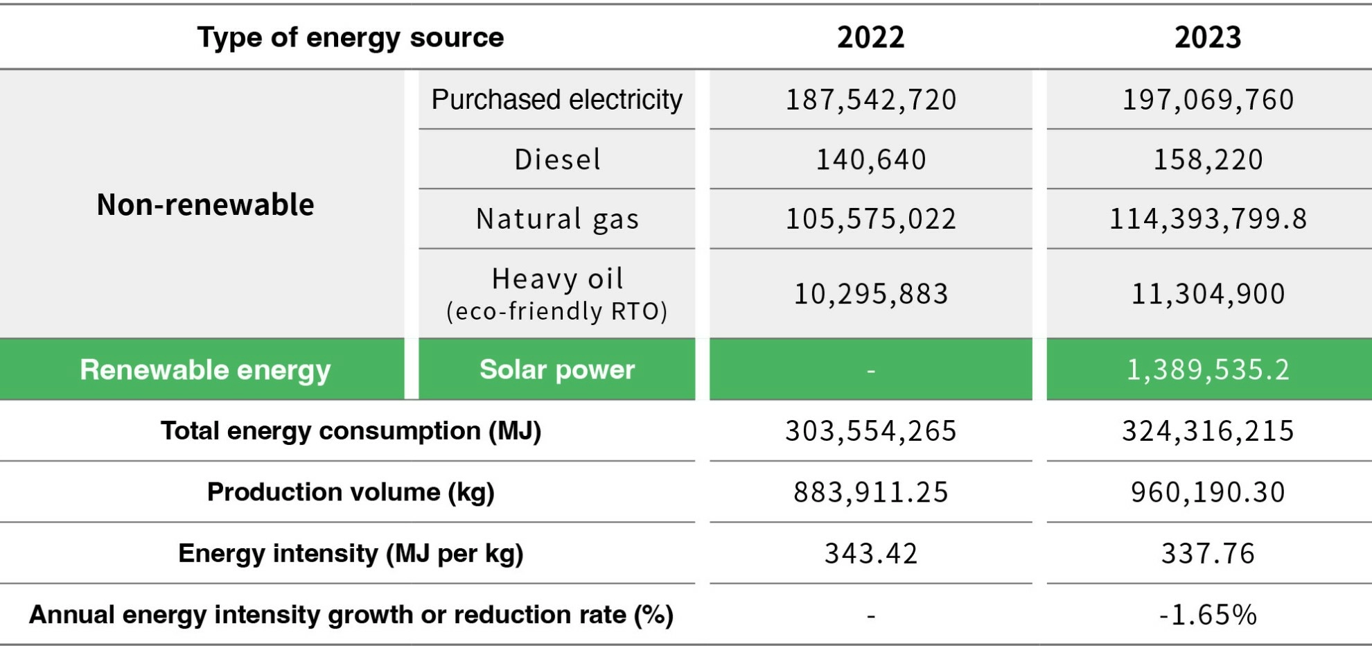 Energy Management Energy Management