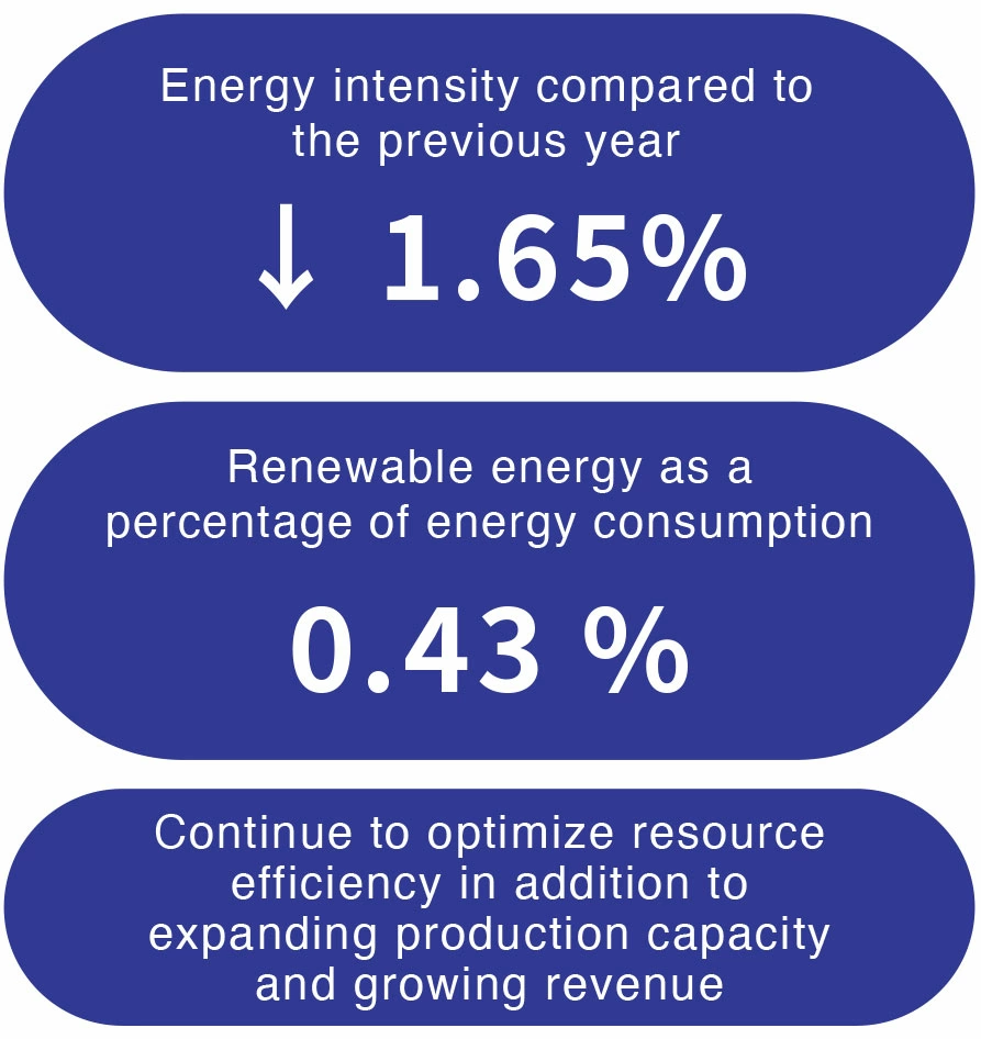 Energy Management Energy Management
