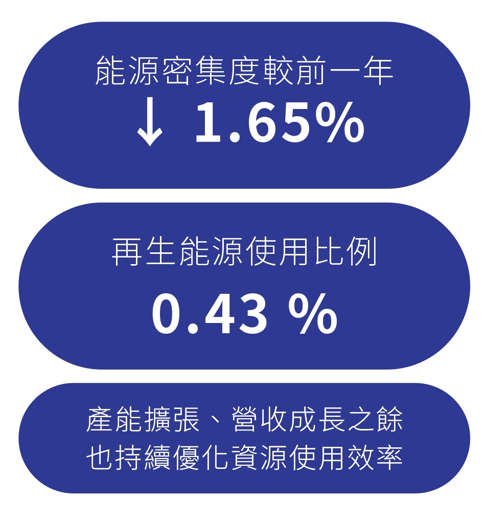 能源管理 能源管理
