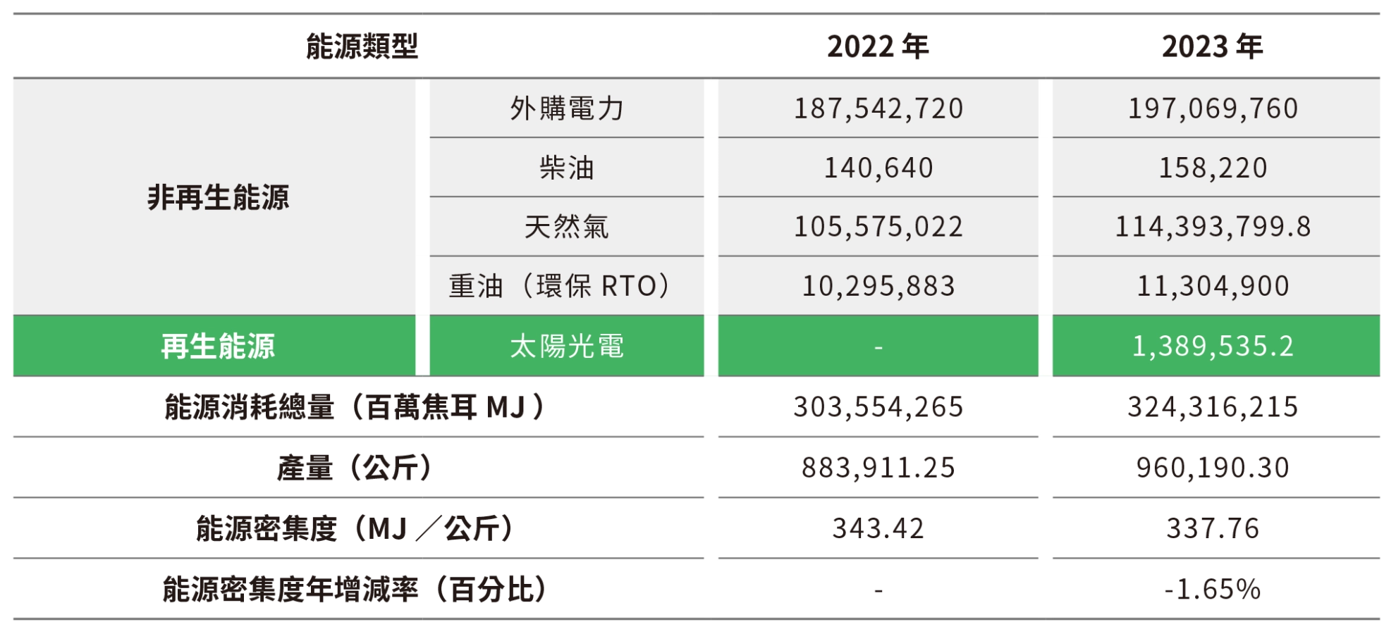 能源管理 能源管理