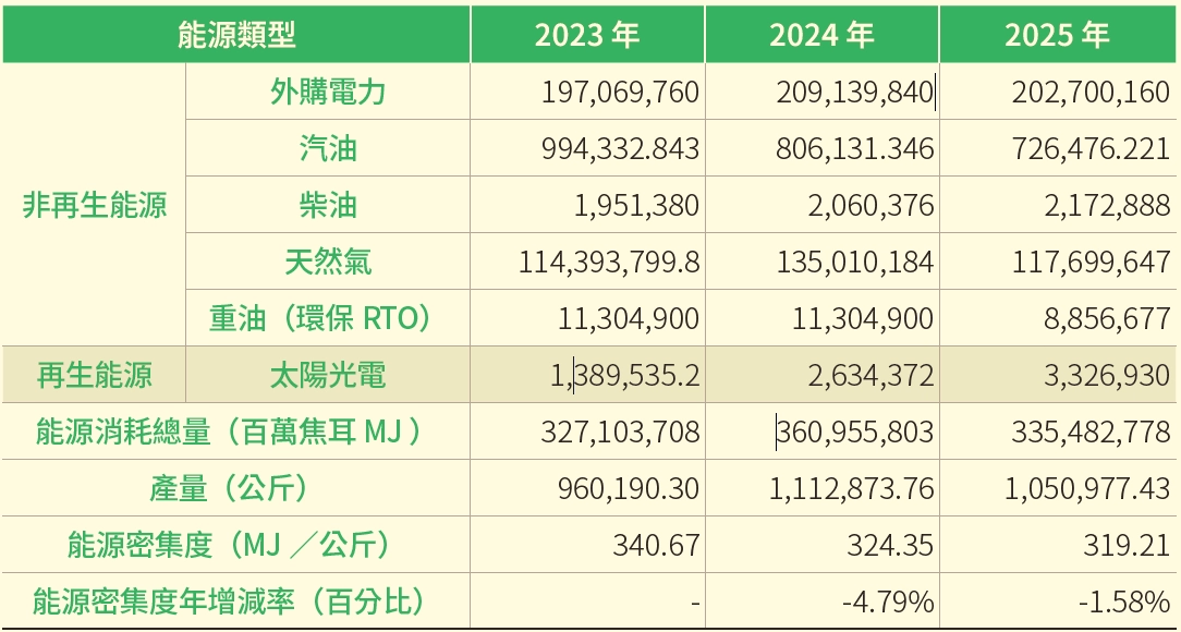 能源管理