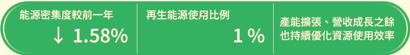 能源管理