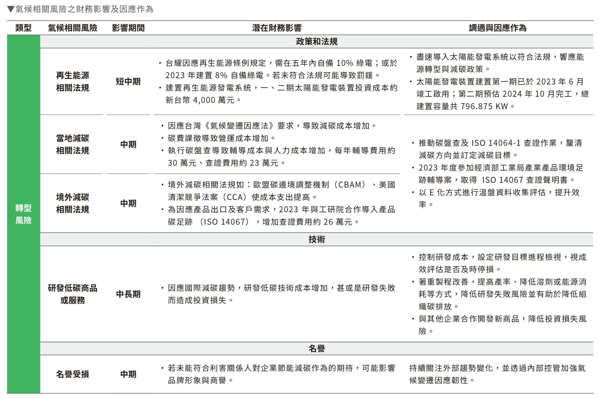 氣候變遷因應 氣候變遷因應