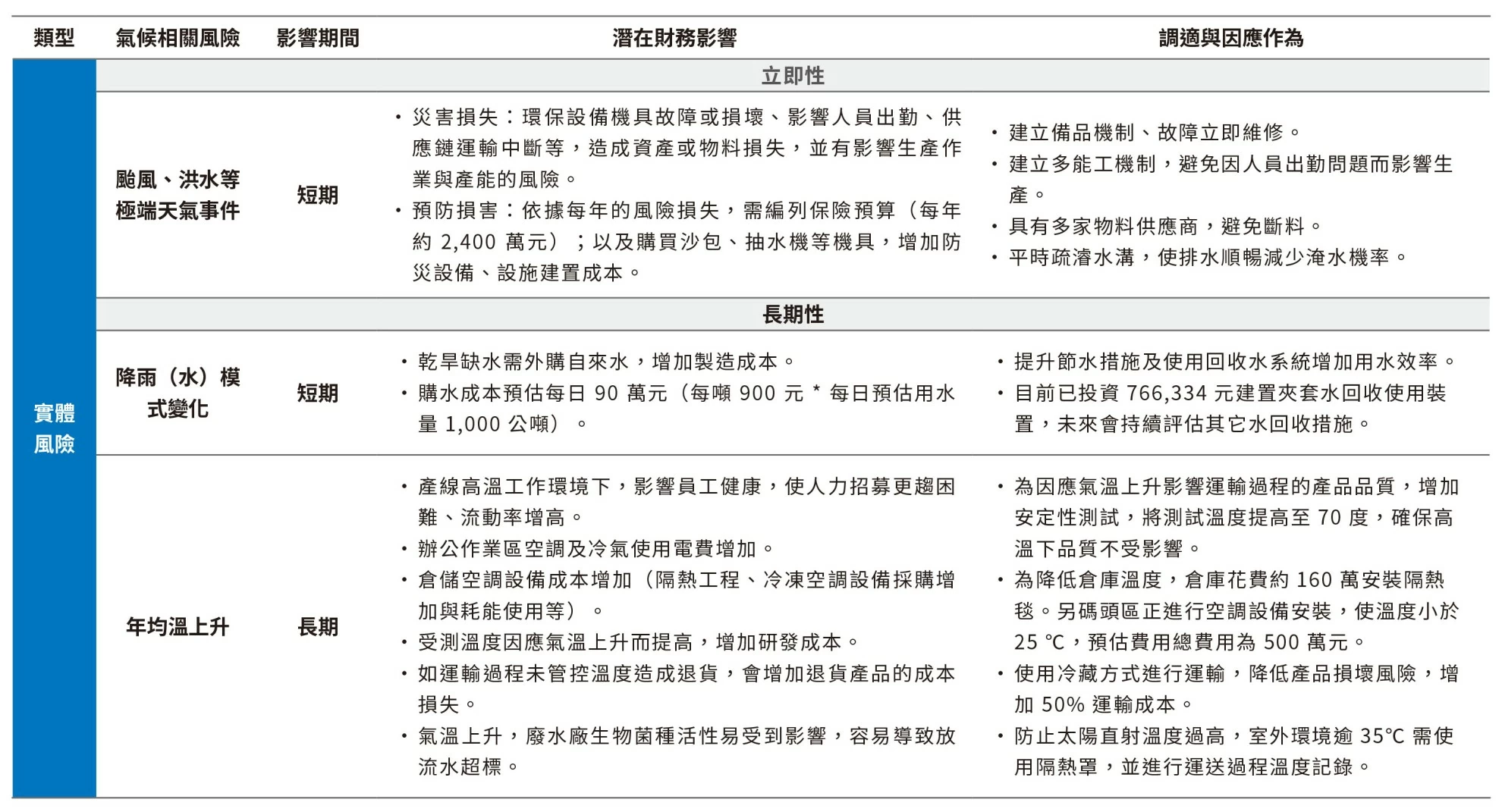 氣候變遷因應 氣候變遷因應