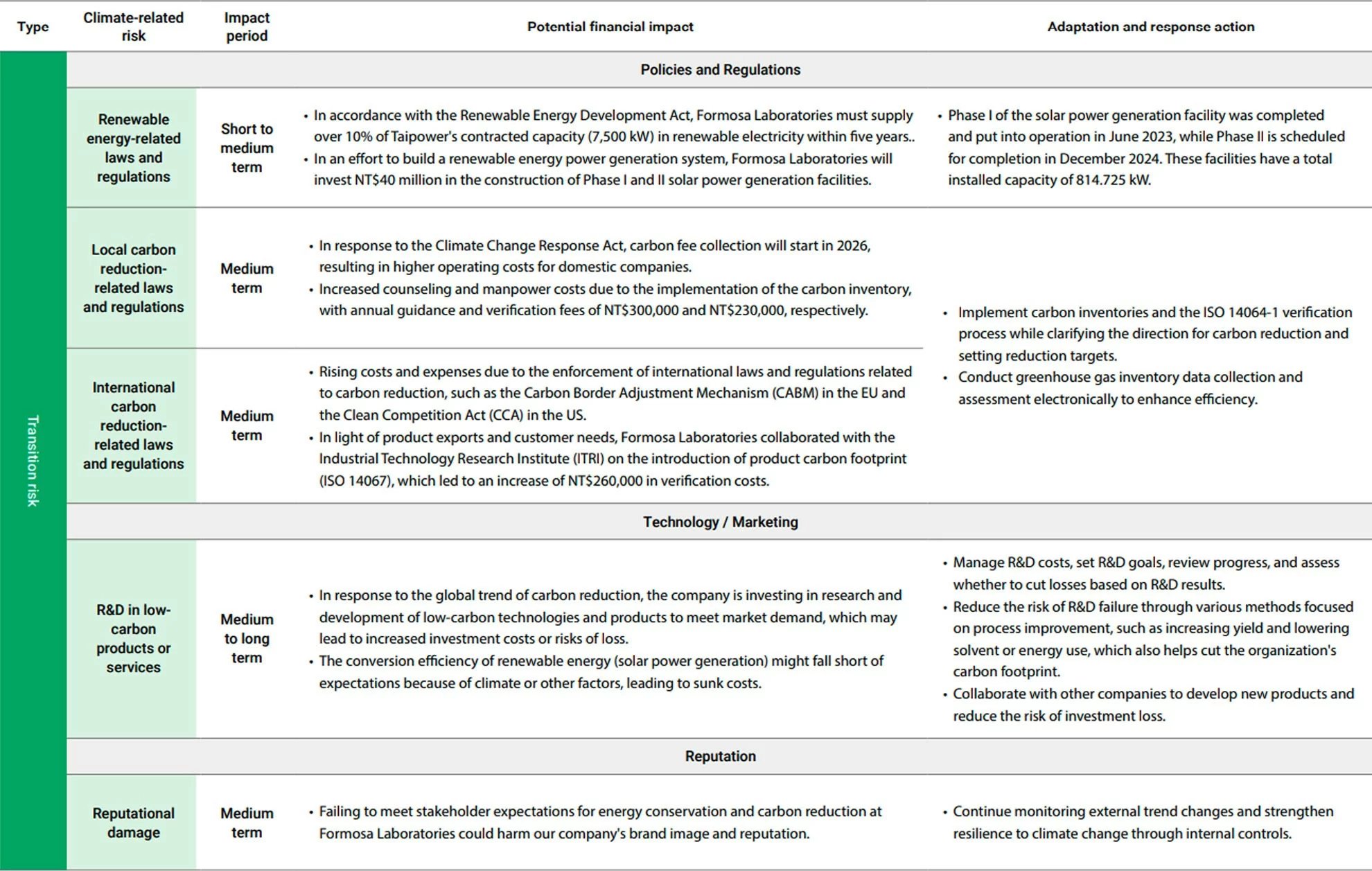 Climate Action Climate Action