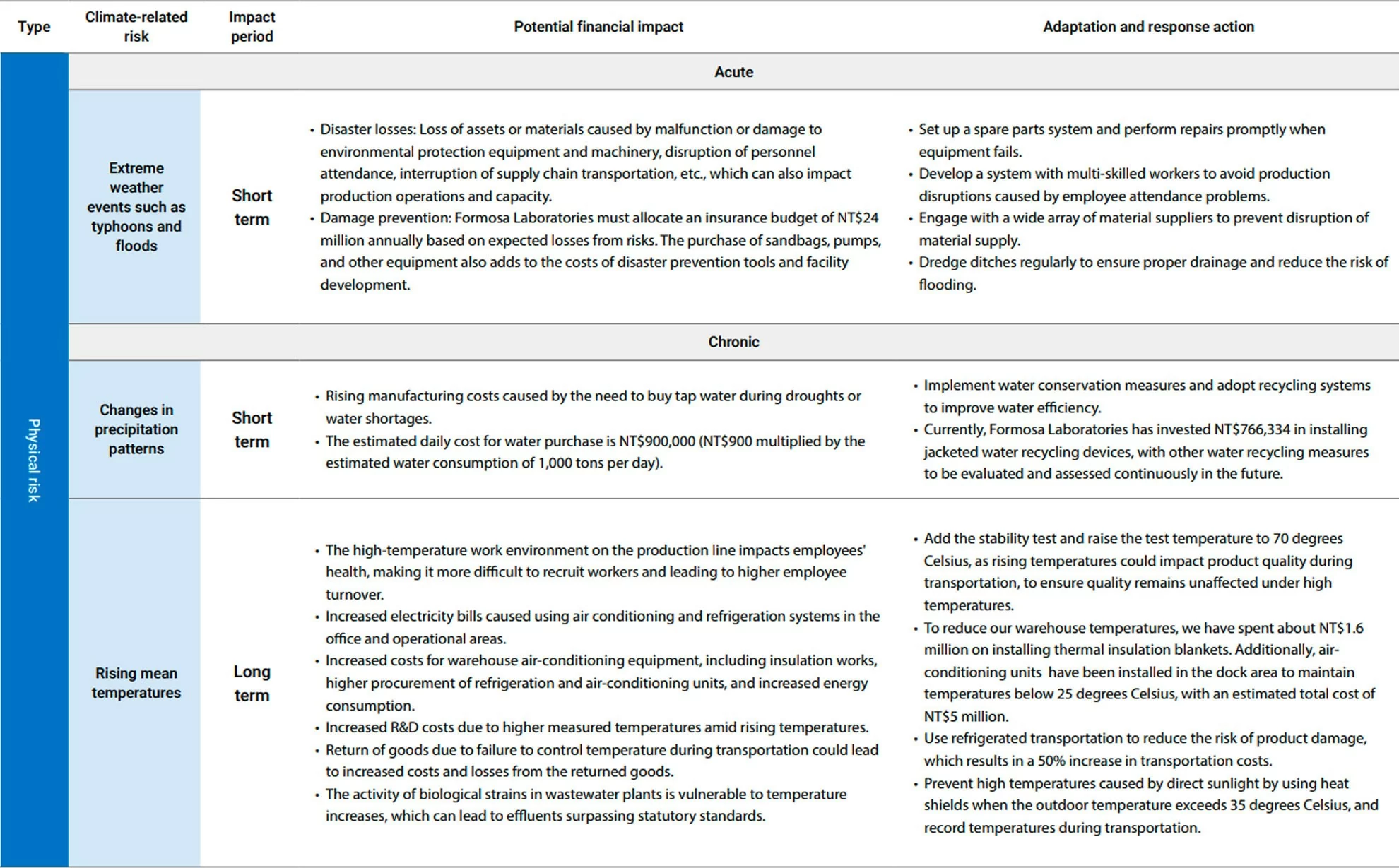 Climate Action Climate Action
