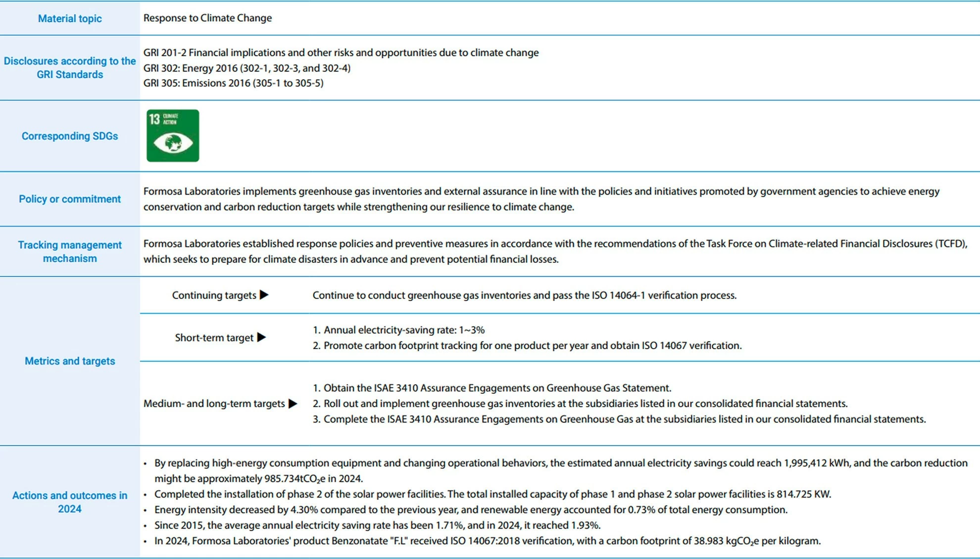 Climate Action Climate Action