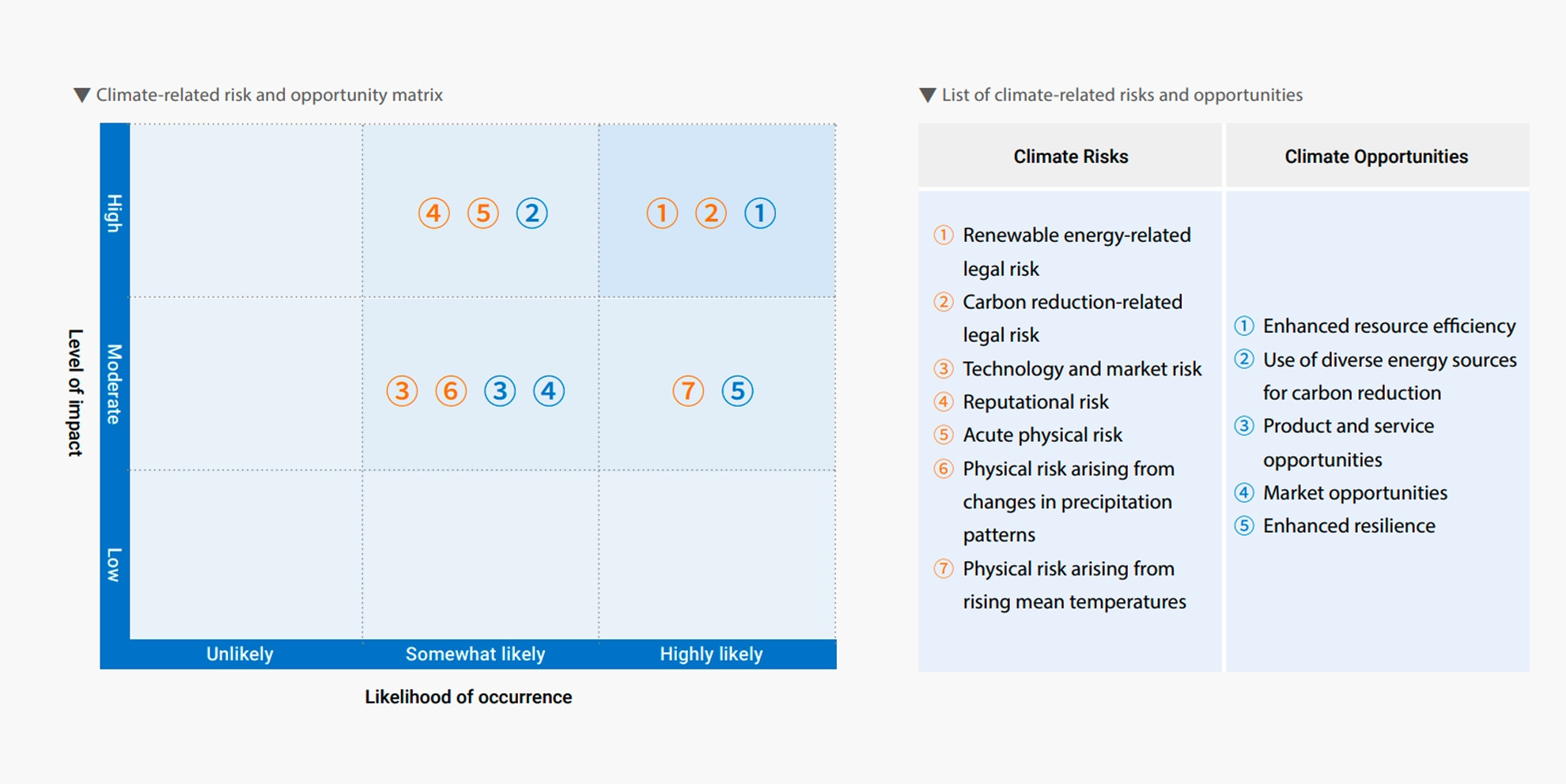 Climate Action Climate Action