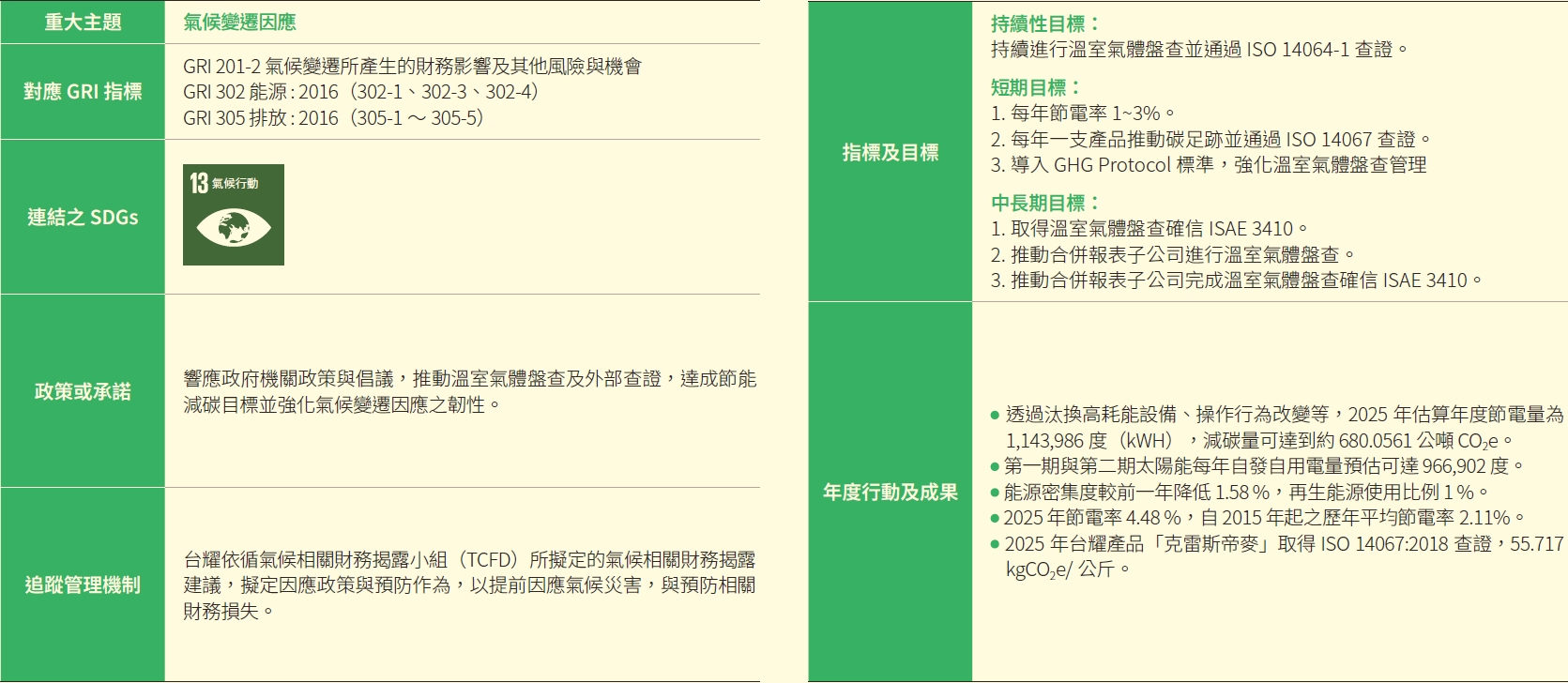 氣候變遷因應 氣候變遷因應