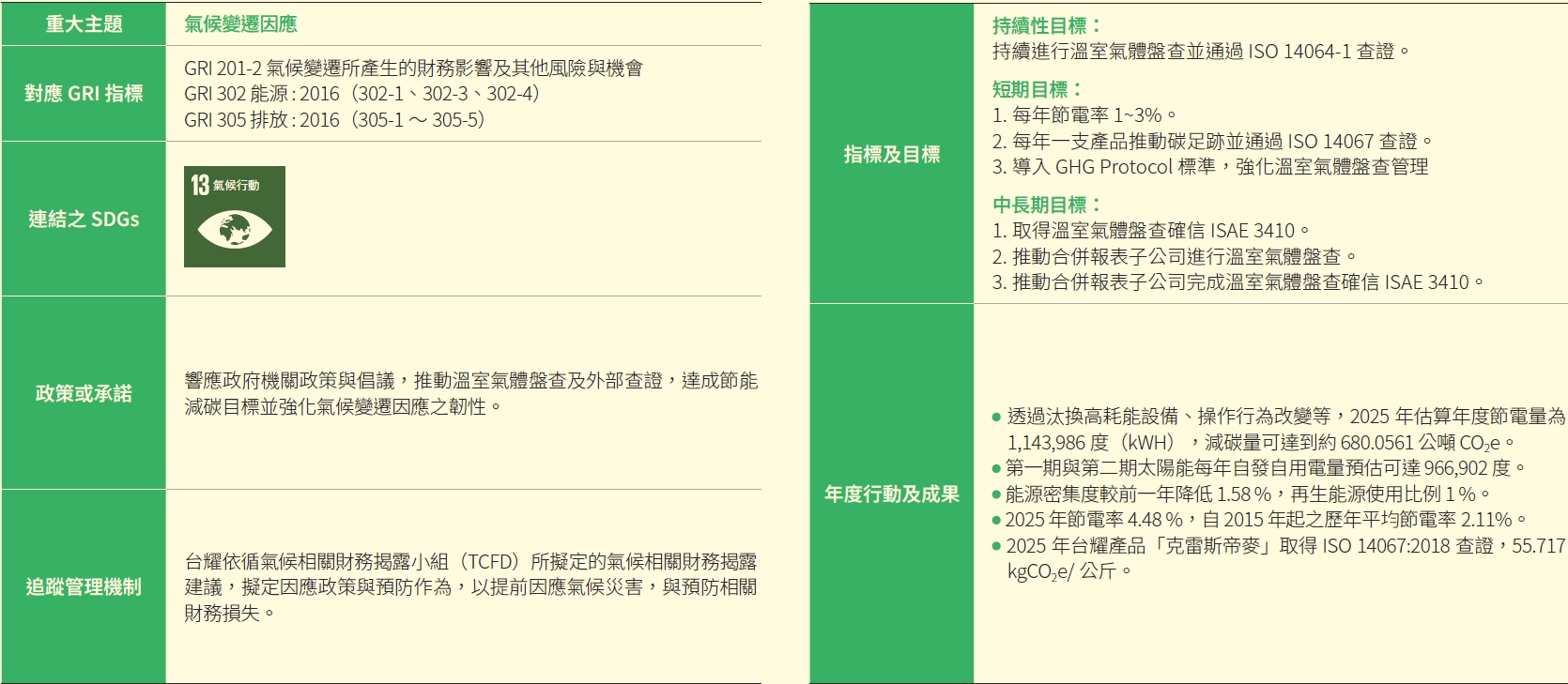 氣候變遷因應 氣候變遷因應