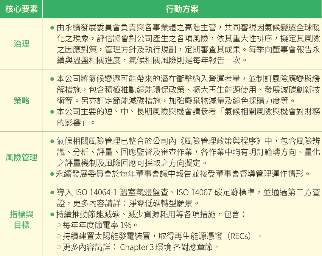 氣候變遷因應 氣候變遷因應