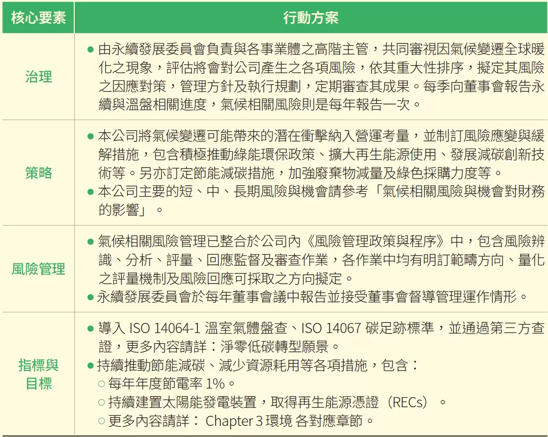 氣候變遷因應 氣候變遷因應