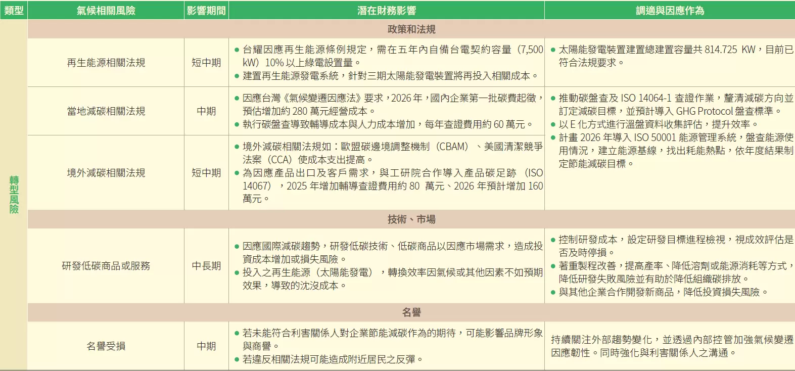 氣候變遷因應 氣候變遷因應
