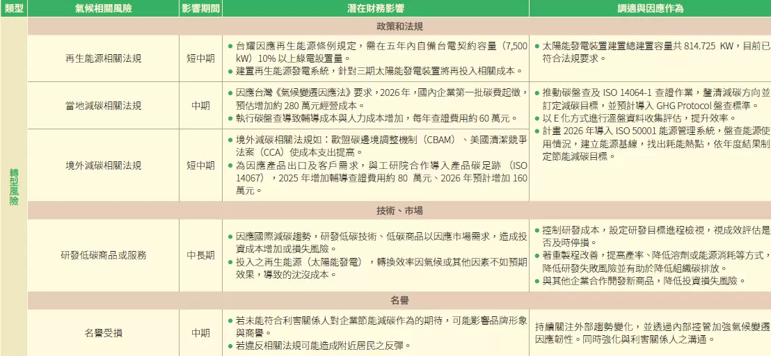 氣候變遷因應 氣候變遷因應