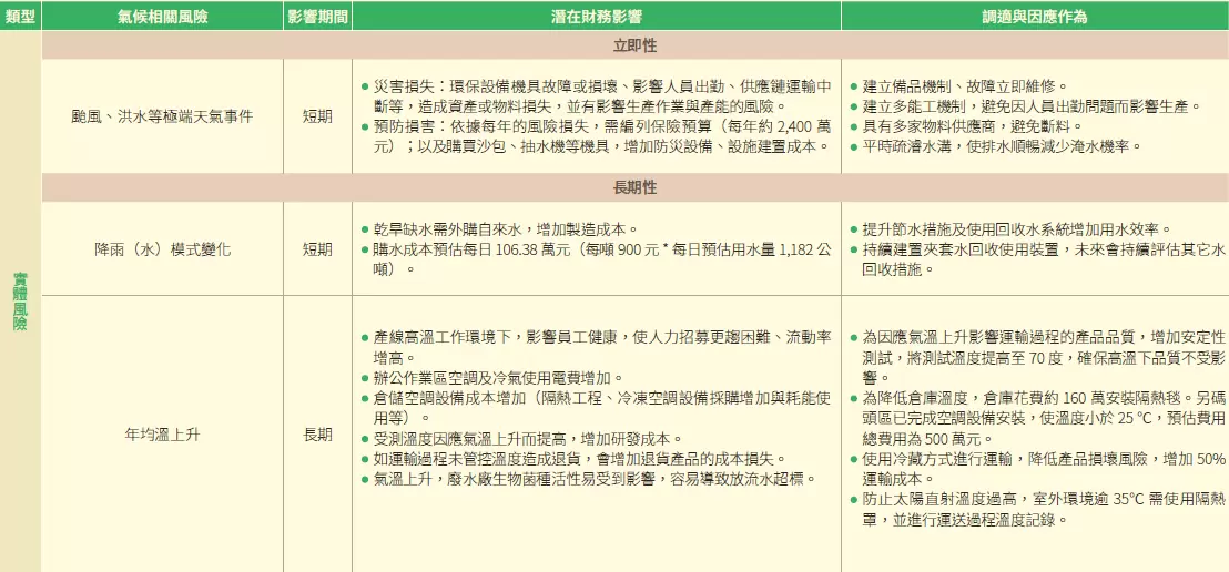 氣候變遷因應 氣候變遷因應