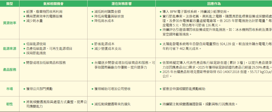 氣候變遷因應 氣候變遷因應