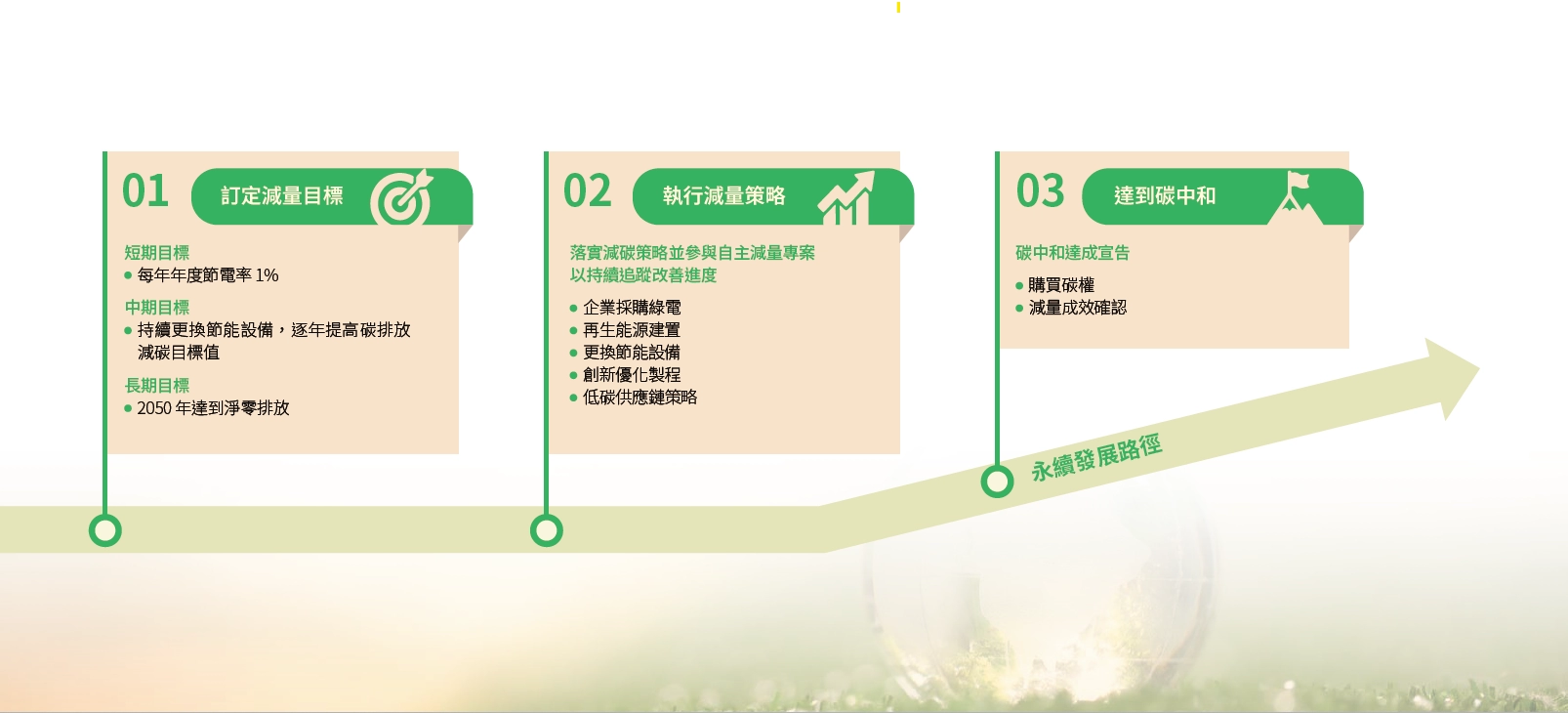 環境管理制度 環境管理制度