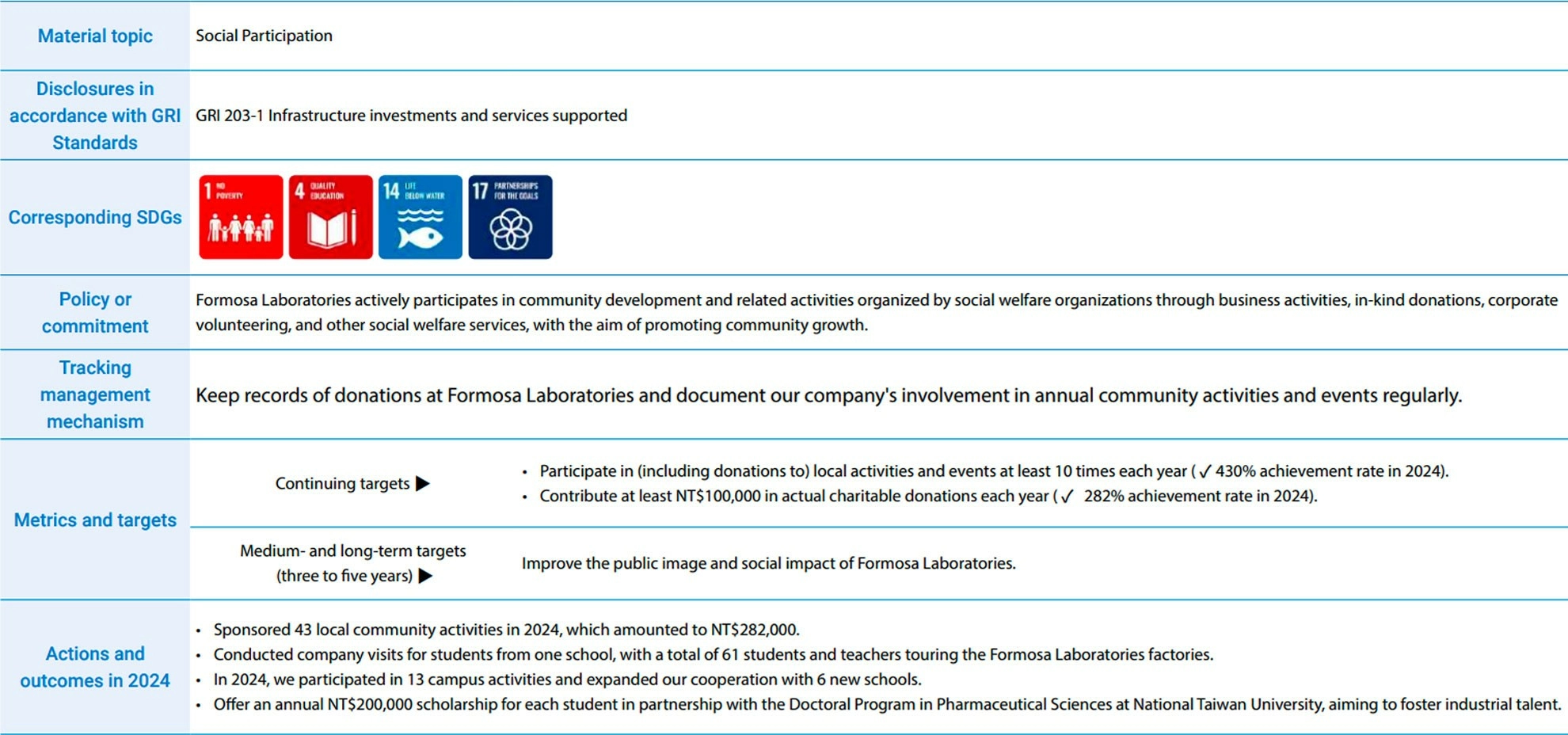 Caring for the Local Community