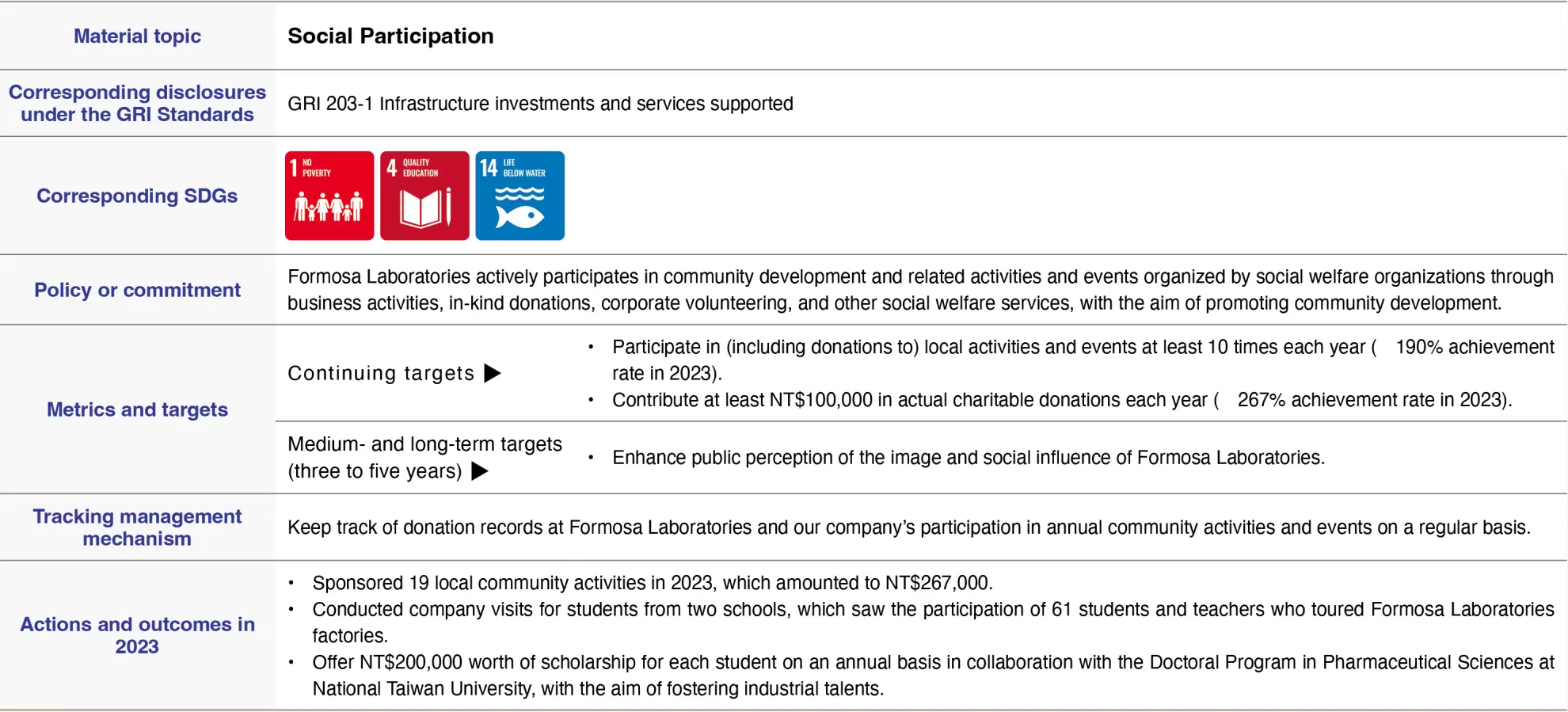 Caring for the Local Community Caring for the Local Community