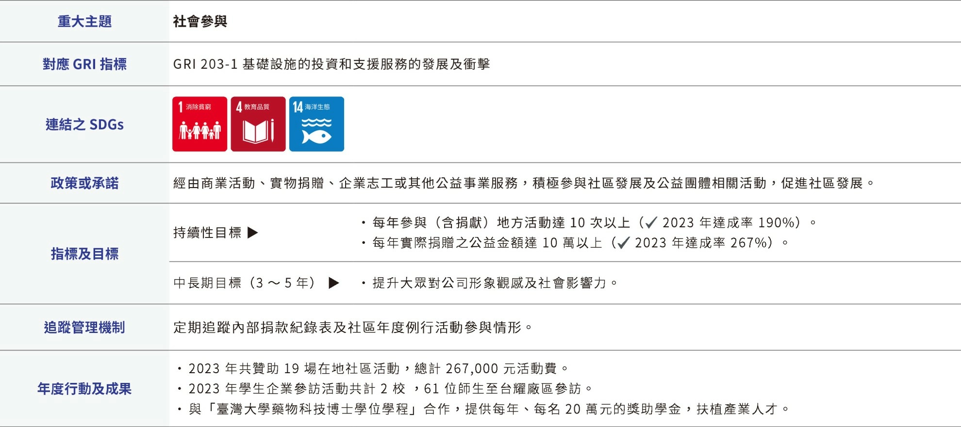 關懷在地社區 關懷在地社區