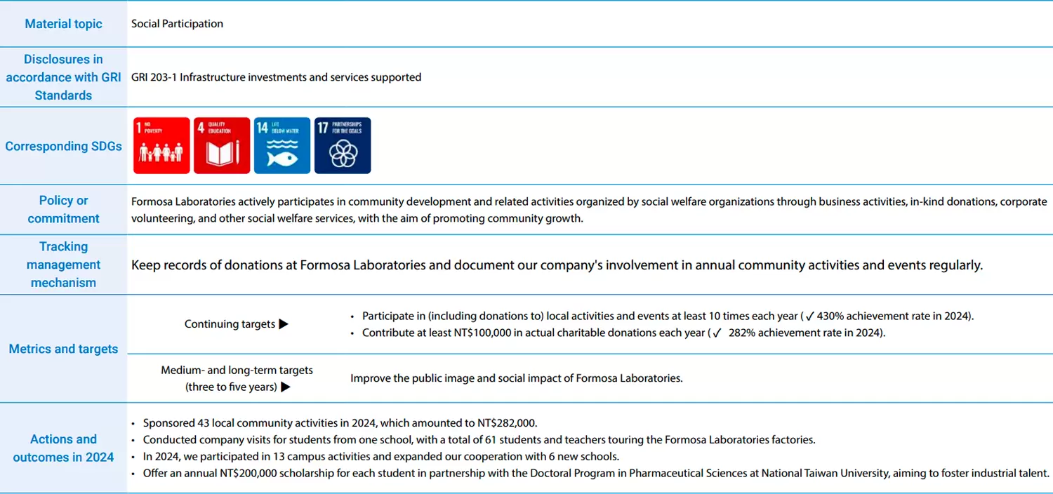 Caring for the Local Community Caring for the Local Community
