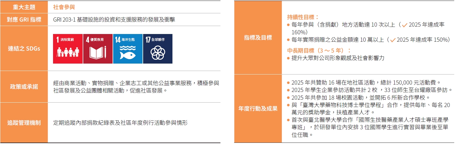 關懷在地社區 關懷在地社區