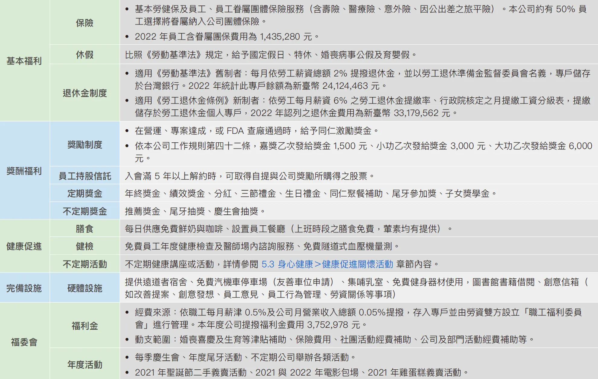 福利措施 福利措施