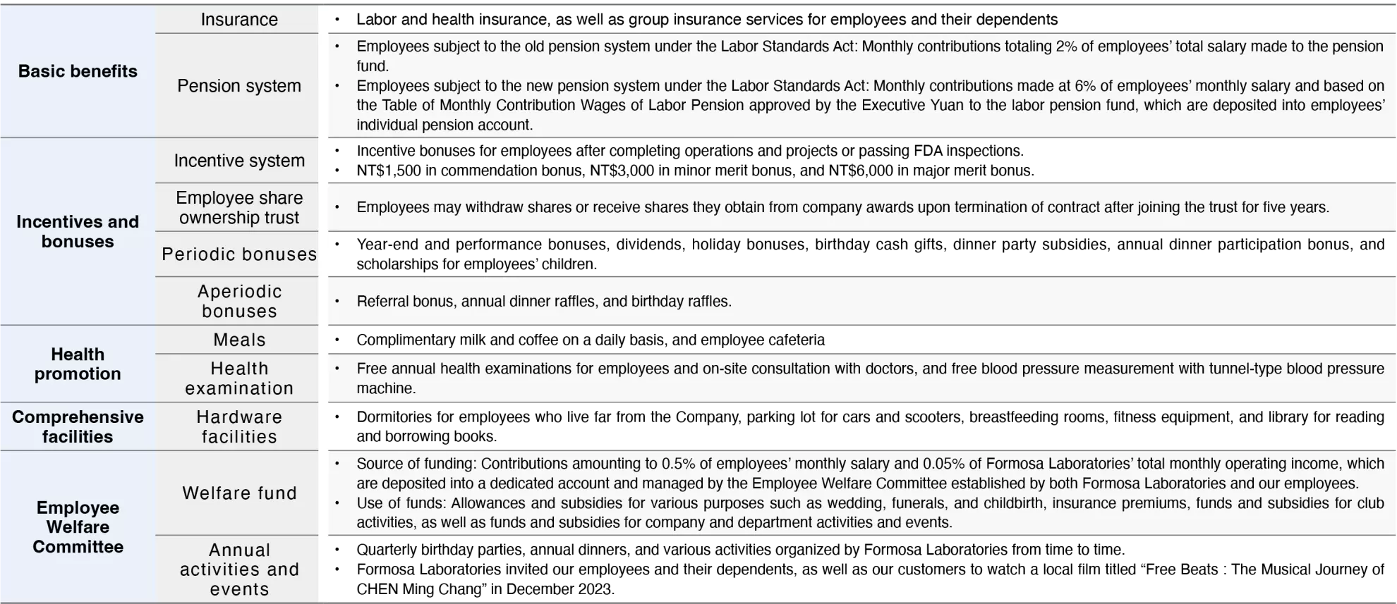 Welfare Measures Welfare Measures