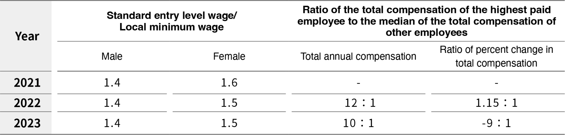 Welfare Measures Welfare Measures