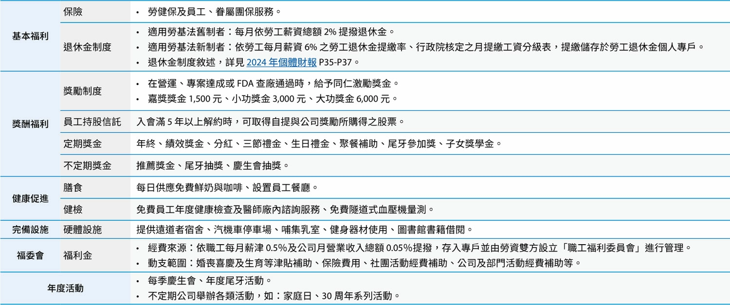 福利措施 福利措施