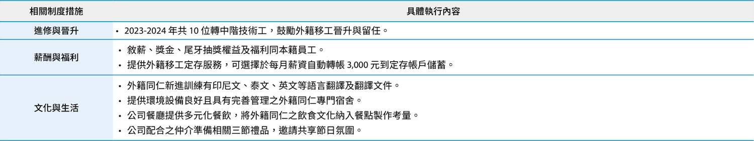 福利措施 福利措施
