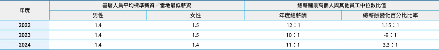 福利措施 福利措施